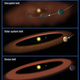 Illustration for article titled Our asteroid belt is unique — and that’s why life may be rare in the Galaxy